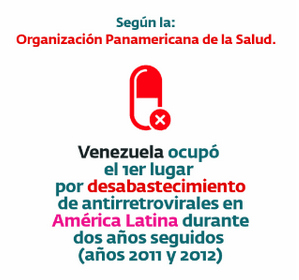 Según la organización panamerica de la Salud Venezuela ocupó el 1er lugar por desabastecimiento de antirretrovirales en América Latina