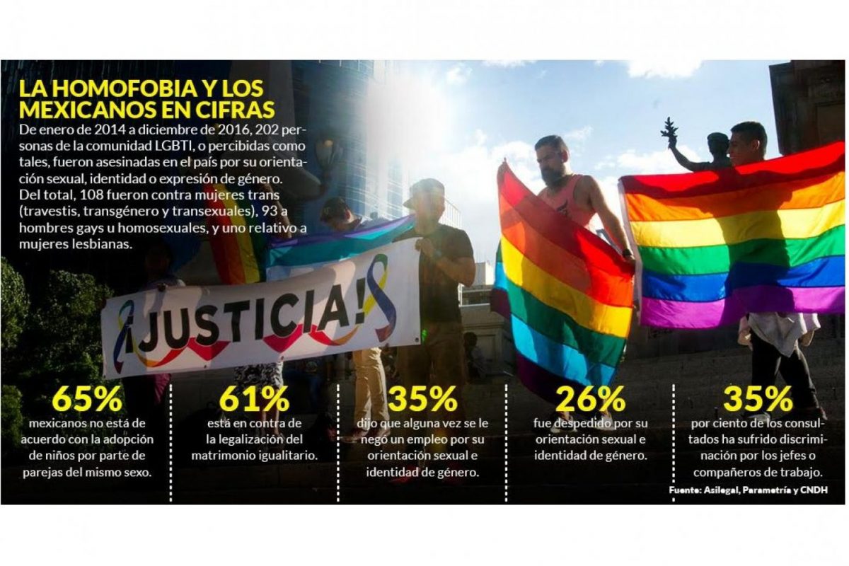 Crímenes