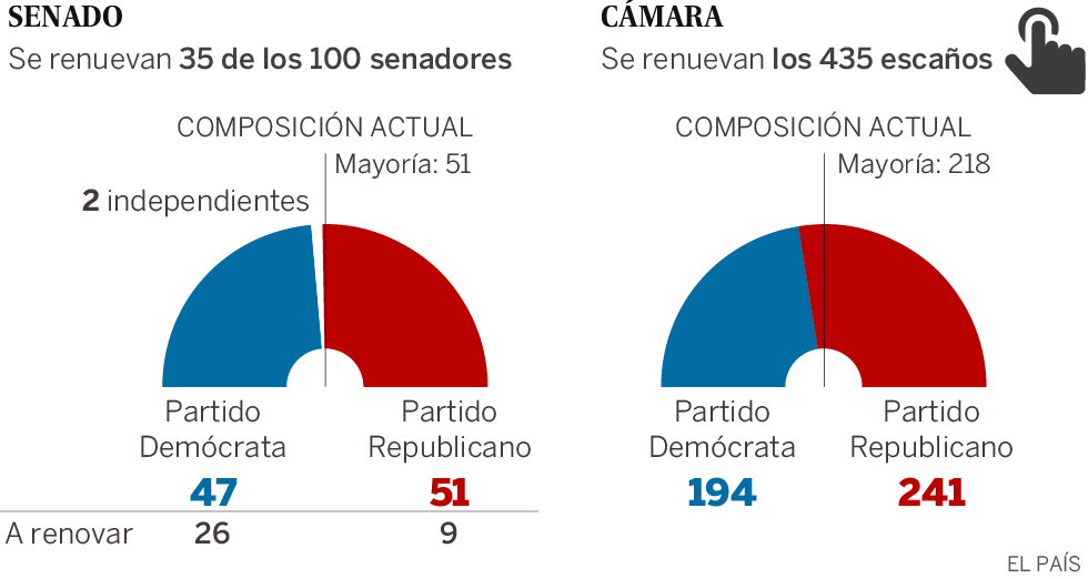 Estados Unidos