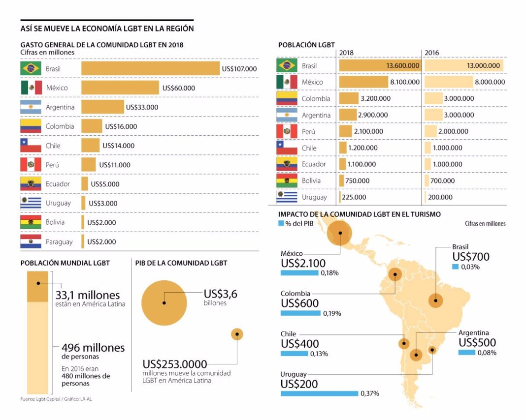 economia